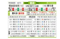 [葡超] 朴迪莫伦斯 VS 费雷拉
