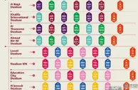 足球资讯：世界杯最新完整赛程，西班牙vs德国11月28日3点