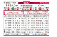 [荷乙] 多德勒支 VS 布雷达