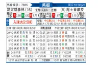 [英超] 诺丁汉森林 - 阿斯顿维拉
