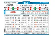 [日职乙] 大宫松鼠 - 大分三神