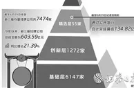 精选层企业转板上市倒计时 7月份或现首份“意向单”