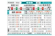 [东南锦] 越南 - 马来西亚