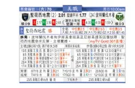 东方拆局(美聯)