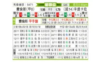 [葡联杯] 费伦斯 VS 辛达卡拉