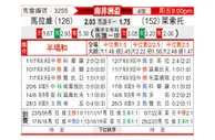 [南非联杯] 马拉维 - 莱索托