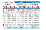 [英冠] 斯托克城 - 普雷斯顿