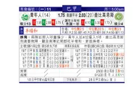 东方拆局(巴甲)