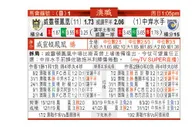 东方拆局(澳職)