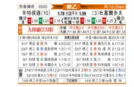 [德乙] 桑德豪森 VS 杜塞尔多夫