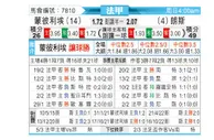 [法甲] 蒙彼利埃 VS 朗斯
