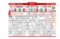 东方拆局(西甲)