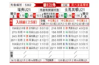 [欧青外] 瑞典U21 - 北马其顿U21