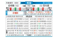 [英冠] 伯明翰 - 西布罗姆维奇