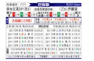 [巴圣锦标] 保地花高SP VS 伊图诺