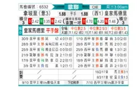[欧冠杯] 那不勒斯 - 皇马