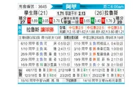 [阿甲] 拉普拉塔大学生 VS 拉努斯
