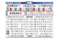 [美职业] 皇家盐湖城 VS 科罗拉多急流