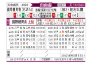 [自由杯] 巴西国际 VS 玻利瓦尔