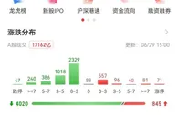A股走弱，沪指再回3400点下方，新能源车板块受挫