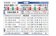 [美职业] 哥伦布机员 VS 科罗拉多急流