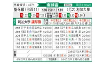 [南球杯] 圣保罗 VS 利加大学