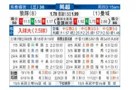 [英超] 狼队 VS 曼彻斯特城