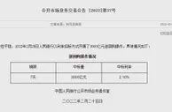 央行25日开展3000亿元7天期逆回购操作，中标利率为2.10%
