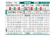 [南球杯] 戈亚尼亚竞技 VS 圣保罗