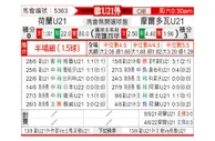 [欧青外] 荷兰U21 - 摩尔多瓦U21