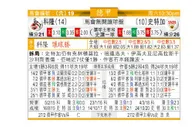 东方拆局(德甲)