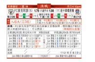 东方拆局(澳職)