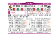 东方拆局(日聯)