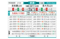 [世青杯] 英格兰U20 VS 意大利U20