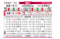 [荷乙] 威廉二世 VS 多德勒支