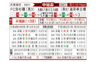 [美冠杯] 洛杉矶FC VS 温哥华白帽