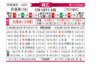 [荷乙] 邓伯什 VS 布雷达