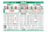 [瑞典超] 赫根 VS 天狼星