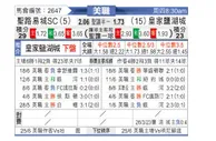 [美职业] 圣路易斯城 VS 皇家盐湖城