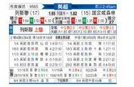 [英超] 利兹联 VS 诺丁汉森林