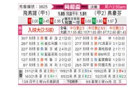 [荷超杯] 费耶诺德 VS 埃因霍温