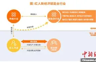 2020年中国“红人新经济”市场规模突破1.3万亿元