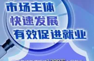 六组“关键词”读懂市场监管工作如何服务全面建成小康社会