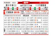 [西甲] 奥萨苏纳 VS 巴塞罗那