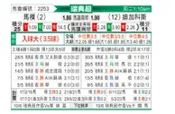 [瑞典超] 马尔默 VS 迪格弗斯