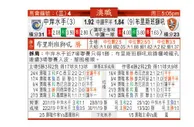 东方拆局(澳職)