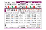 [自由杯] 瓜亚基尔巴塞罗那 - 波特诺山丘