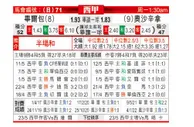 [西甲] 毕尔巴鄂竞技 VS 奥萨苏纳