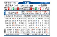 [英超] 伯恩茅斯 - 利兹联