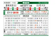 [墨西联] 普埃布拉 VS 拿加沙